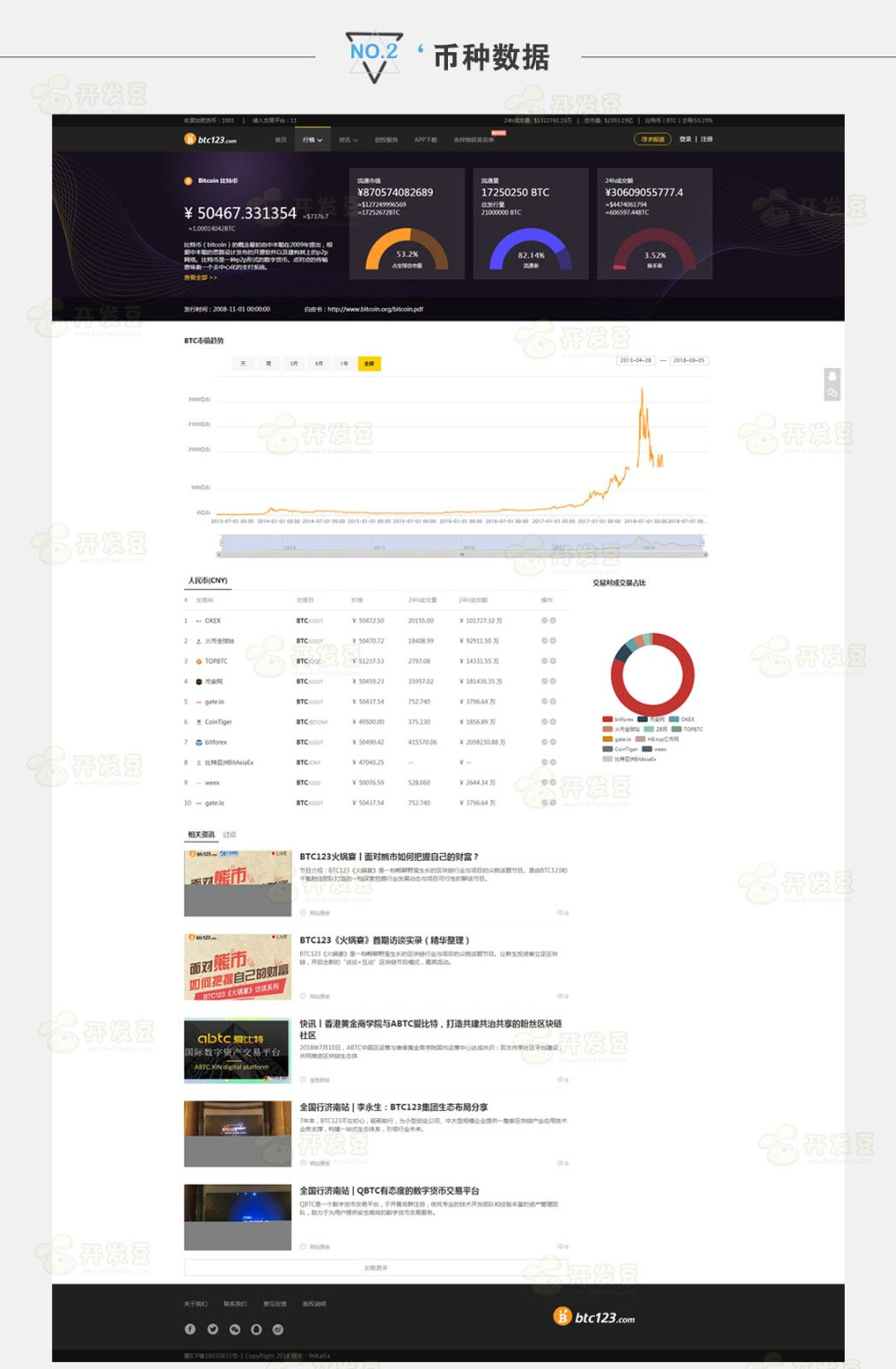 帝国CMS自适应仿《BTC123》区块链门户网站源码 带采集带投稿