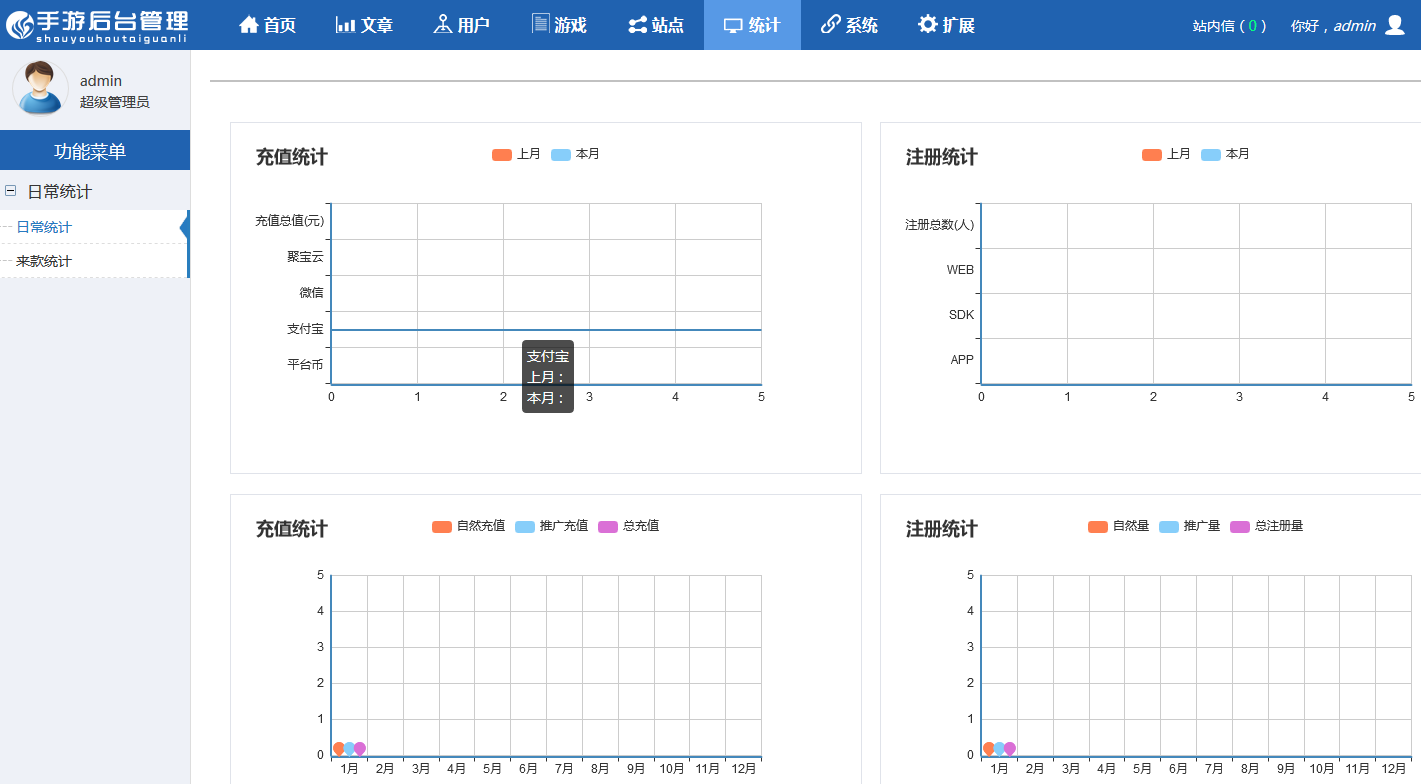 Thinkphp手游门户资讯网站源码 红色大气的手游门户资讯网站源码5