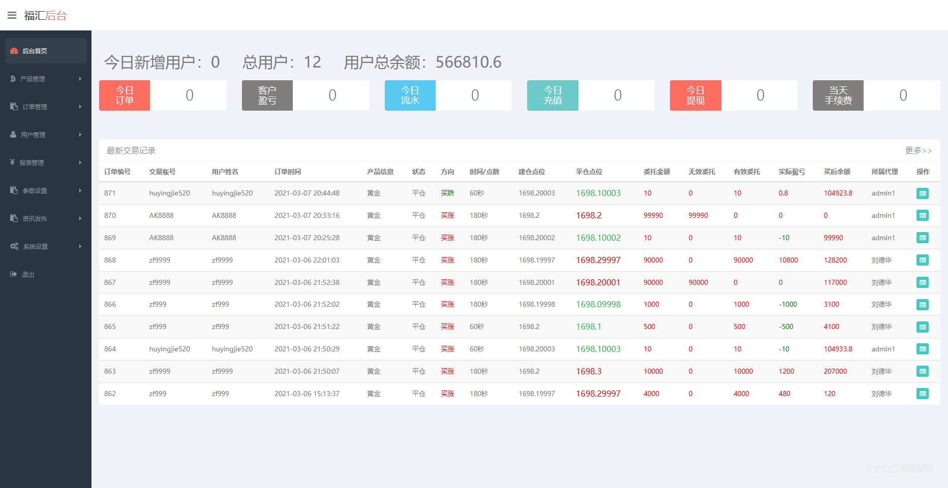 ThinkPHP二开福汇微盘源码 + 时间盘 + K线采集 功能强大